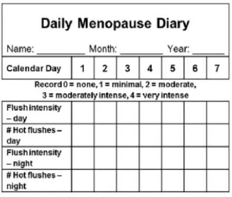 Figure  1 : Grille issue de J.C. Prior, « Progesterone  for treatment of symptomatic  women », Climacteric 21 (4) : 1-8, July 2018