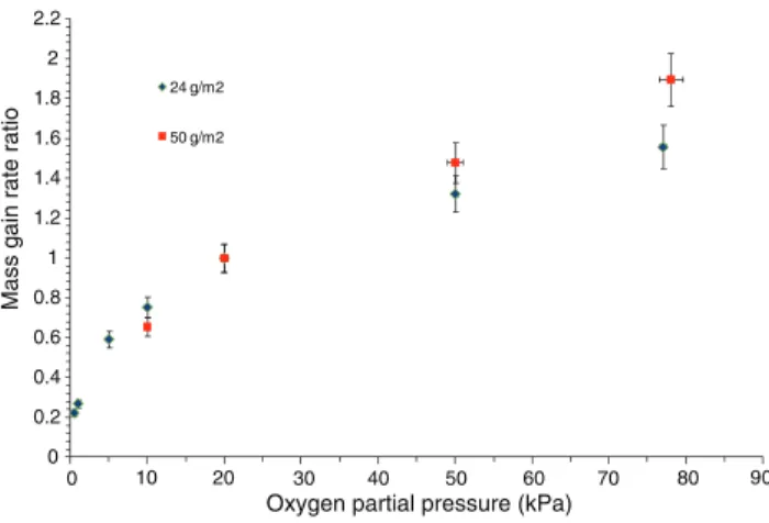 Fig. 12. Schematic view of the internal oxidation of the cermet: diffusion of a species through two successive oxide layers.
