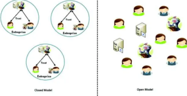 Fig. 3. Differences between the closed model and the open model  