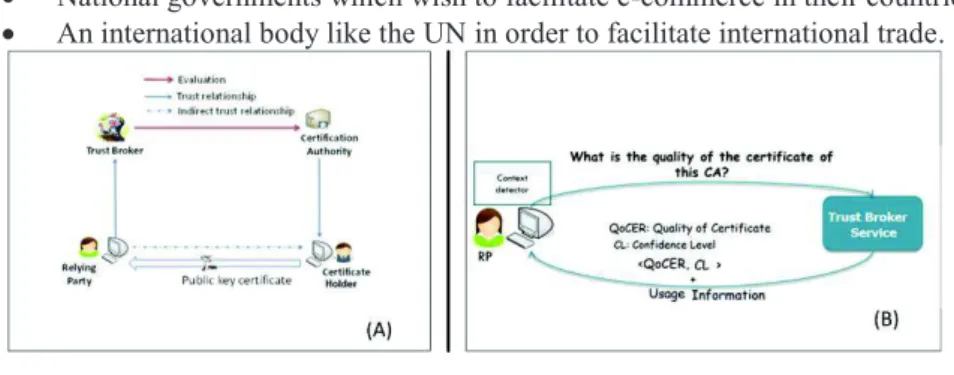 Fig. 4. The Trust Broker 