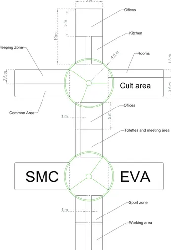 Figure 8: Itemized Space Station draft