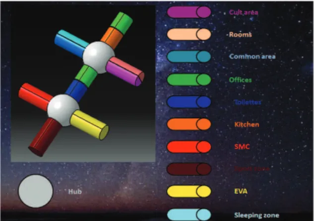 Figure 2: Space Station draft