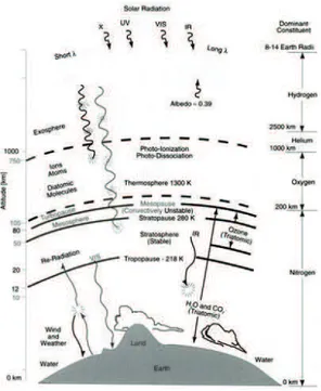 Figure 3: Ariane 5 Typical Sequence of Events [1]