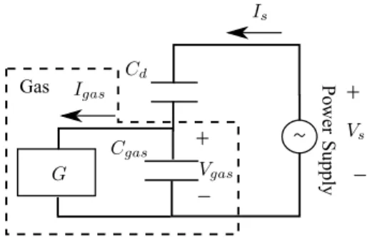 Fig. 1. Detailed electrical model of a DBD. V s and I s represent the generator voltage and current, C gas and C d the capacitance of the gas and the equivalent capacitance of the dielectric, V gas and I gas the voltage and current of the gas, and G the co