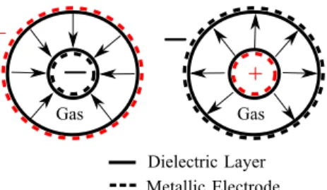 Fig. 2. Physical structures of the considered DBD setups.