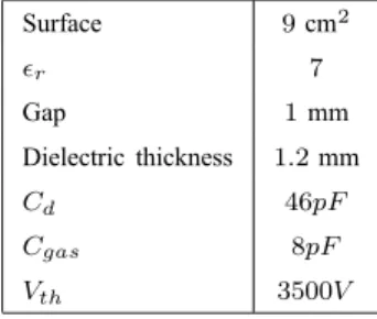 TABLE II