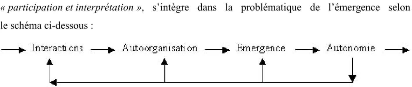 Figure 9. L’autonomie, alternative au principe mimétique. 