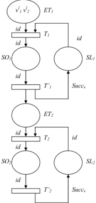 Figure 1 : Modélisation d’une ligne de transport par des jetons simples  Avec : 