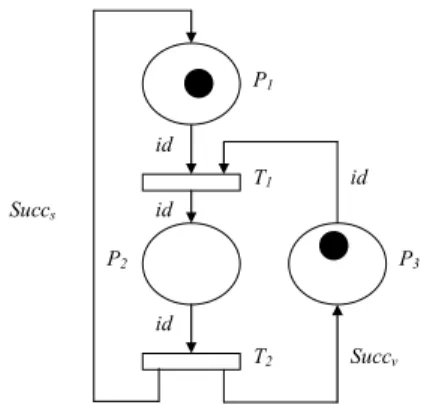 Figure 2 : Modélisation améliorée d’une ligne de transport 