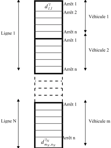 Figure 6 : codage des solutions pour N lignes 