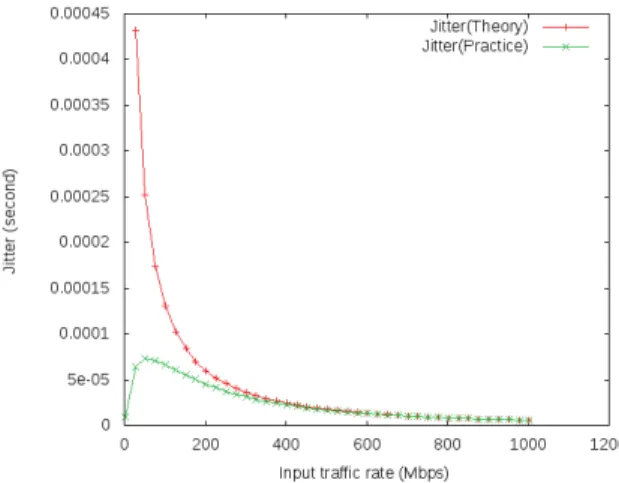 Fig. 7. Impact of the packet size on the energy gain.