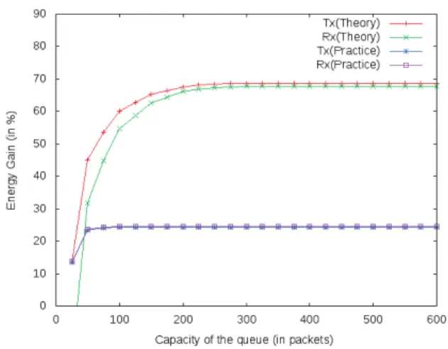 Fig. 9. Proportion of events (in the direction S to D).