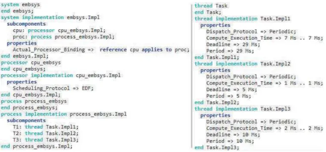 Fig. 1. The system S of our example expressed with AADL