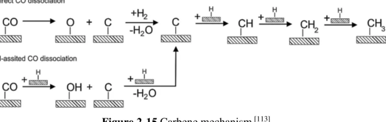 Figure 2-15 Carbene mechanism  [113] . 