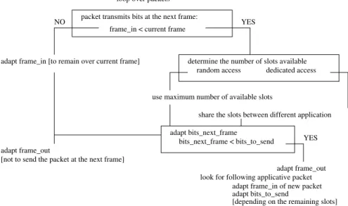 Fig. 4. adaptBitNextFrame() method flowchart