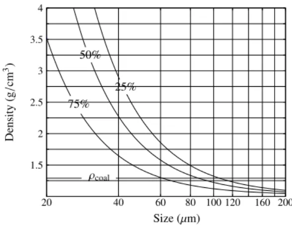 Figure 14: Search of optimal feed solid concentration for ultrafine coal recovery by minimizing cost function (14)