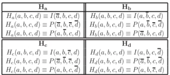 Table 5: Equivalences between heterogeneous and ho- ho-mogeneous proportions