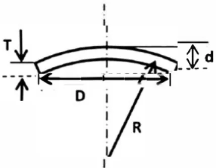 Fig.  2.  Variables  for  calculating  curvature  according  to  ASTM  Bl06. 