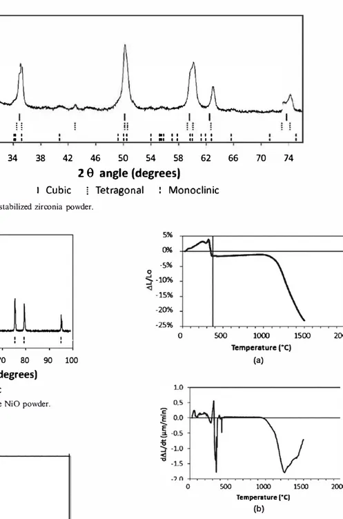 Fig.  4.  XRD pattern of partially stabilized zirconia powder. 