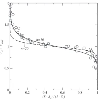 FIG. 6. Reduced retention curve. The solid and dashed lines correspond to the van Genuchten relationship for n = 10 and n = 20, respectively