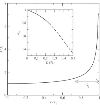 FIG. 4. Expected distribution of evaporation flux at the surface of the porous medium at the beginning of drying process.