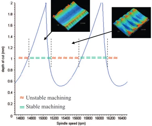 Fig. 16. Correlation between modelling at around 15,000 rpm and experimental observations.