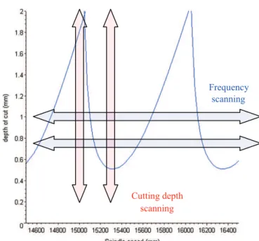 Fig. 13. Acoustic measurement system.