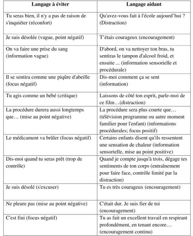 Tableau tiré de : Krauss, B. S., Calligaris, L., Green, S. M., &amp; Barbi, E. (2016)