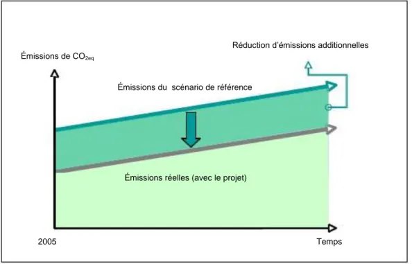 Figure 2.1  Principe de fonctionnement du MDP. Modifié de Pollan, 2009, p. 2. 