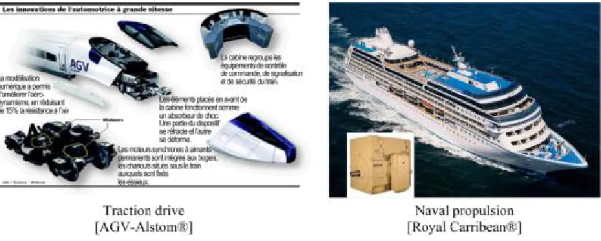 Figure 1.5: Examples of applications of brushless motors in high power range 