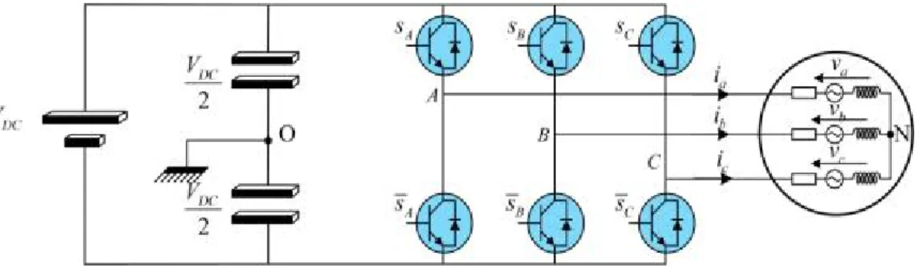 Figure 2.9: Diagram of a three-phase two-level inverter 