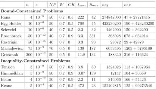 Table 2. Average results over 100 runs
