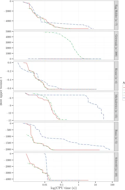 Fig. 4. Comparison of Charibde and standalone DE and IB&amp;C (logarithmic x scale)