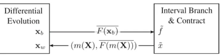 Fig. 3. Cooperative scheme of Charibde