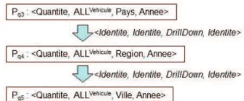Figure 4. Squelette de la session de l’exemple de motivation.