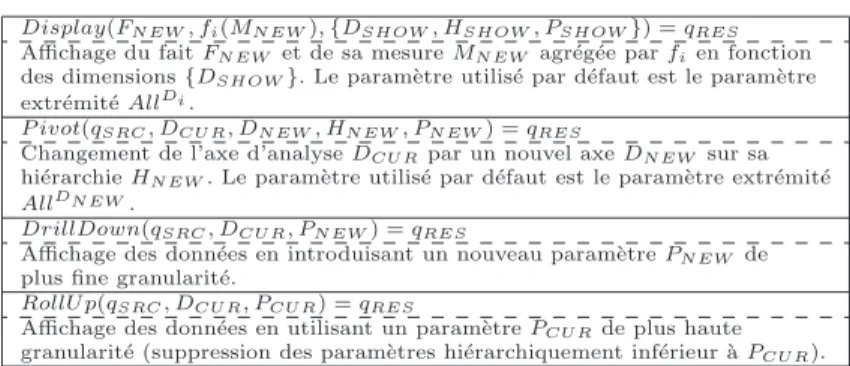 Tableau 2. Alg`ebre OLAP.