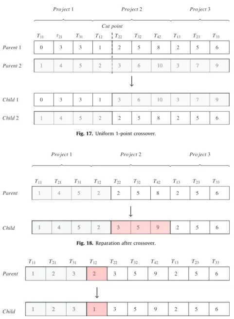 Fig. 19. Uniform mutation.