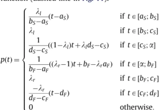 Fig. 12. Presence of a task: large overlap configuration. (a) Non-symmetric and (b) symmetric.