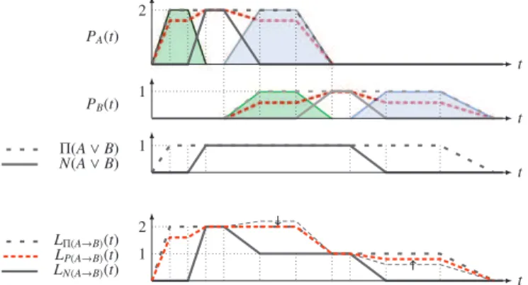 Fig. 13. Workload modelling for two directly successive tasks.