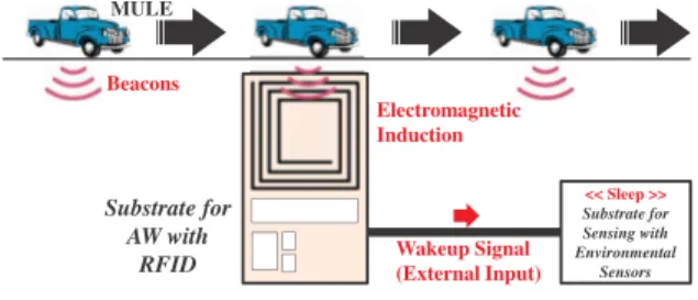 Figure 7. Motion-sensor-based encounter detection.