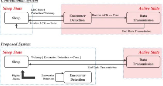 Figure 11. Comparison of state machines.