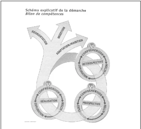 Figure 1 : Schéma explicatif de la démarche 