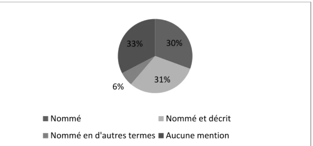 Figure 8 : Promotion du bilan de compétences sur les sites Web 