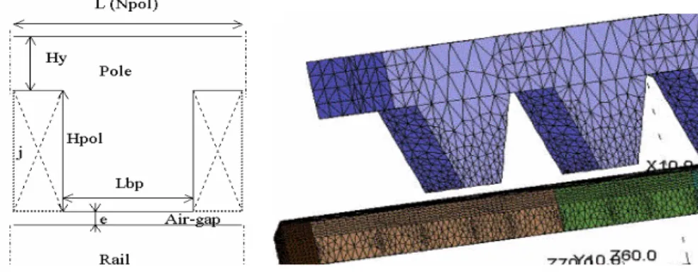 Figure III.1. Vue d’un pôle, définition des paramètres de conception, et exemple d’un maillage 3D