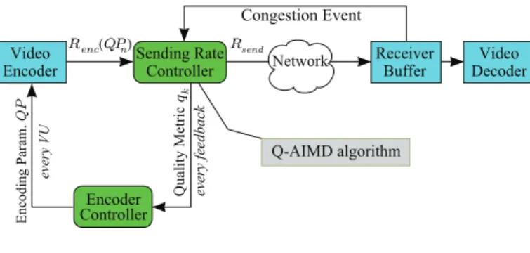 Fig. 1. System Description