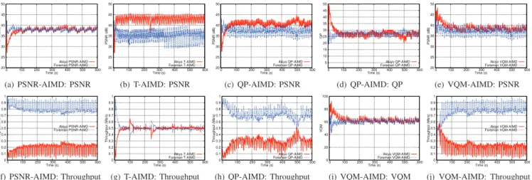 Fig. 3. Two videos with same spatial resolution