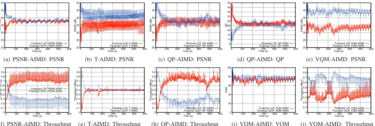Fig. 4. Two videos with different spatial resolution
