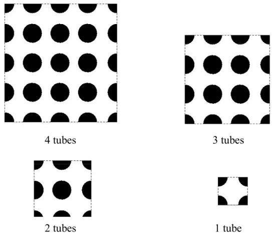 Figure 6 : Exemples de cellules périodiques utilisées pour les calculs en faisceaux avec 1, 2, 3  ou 4 tubes pleins dans chaque direction transversale