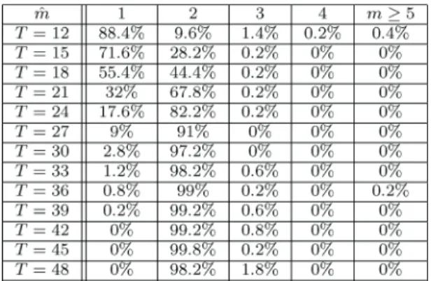 TABLE II