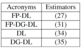 Fig. 1. Median value of and versus . .